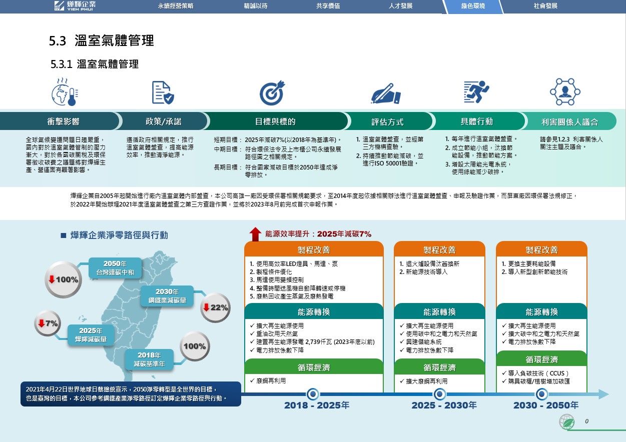 淨零(碳中和)路徑圖